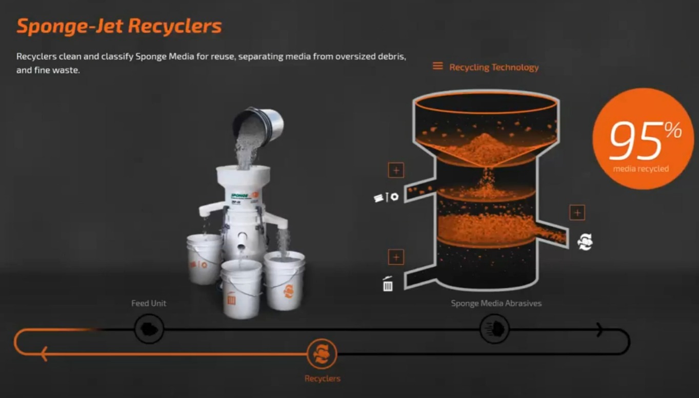 recyclelprozess