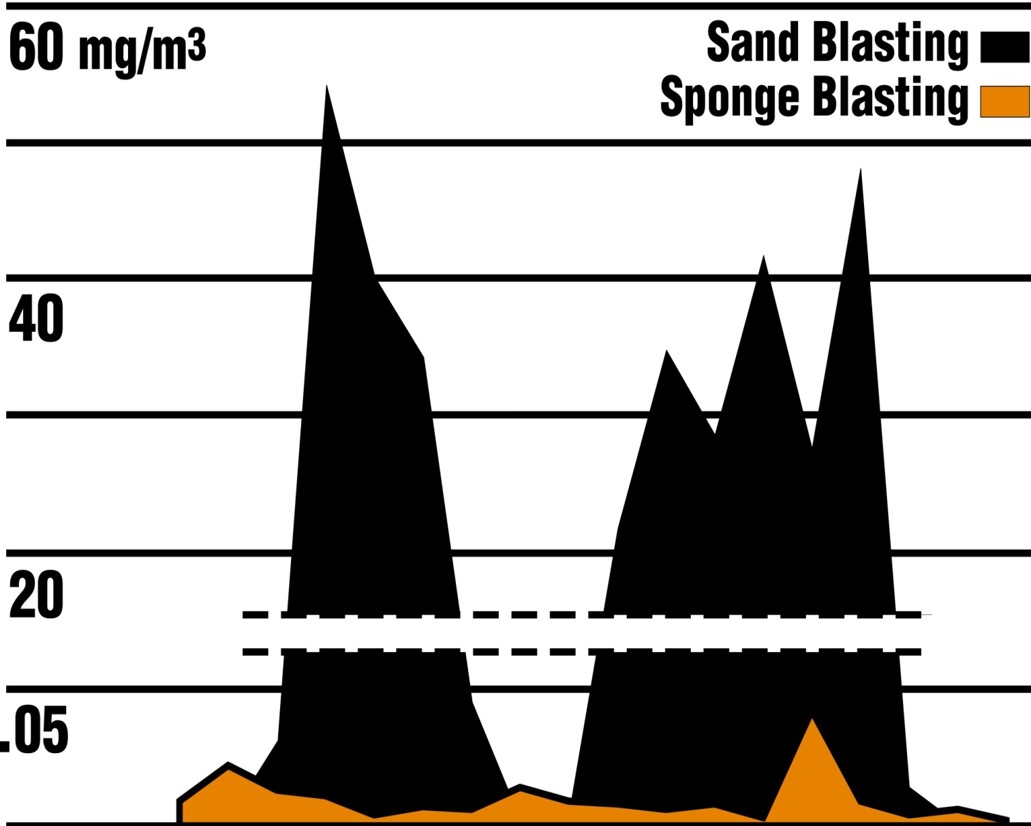 sjversussandstaub